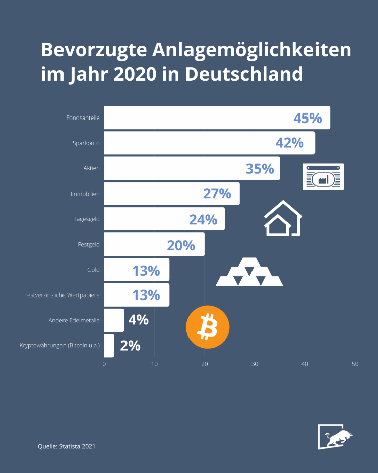 bitcoin investieren deutschland