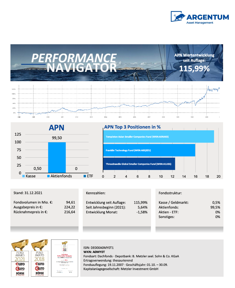 Argentum Performance Navigator