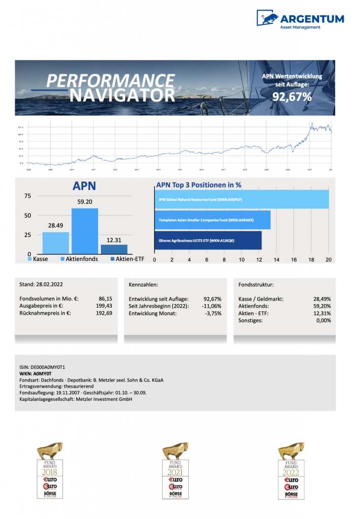 Argentum Performance Navigator